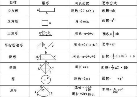 不規則梯形面積公式|面積計算器（圓形、三角形、長方形、正方形、平行四邊形、梯形。